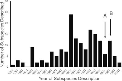 The taxonomic basis of subspecies listed as threatened and endangered under the endangered species act